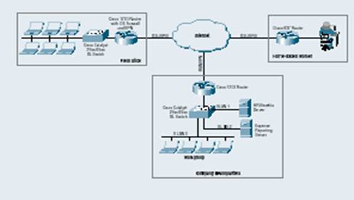 Agile Manufacturing